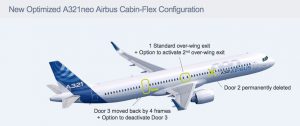 Hlavní změny v uspořádání Airbus Cabin Flex. Foto: Airbus