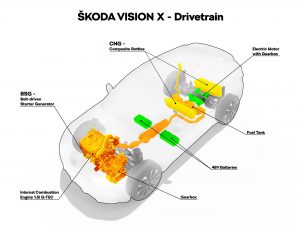 Schéma hybridního pohonu konceptu Škoda Vision X. Foto: Škoda Auto