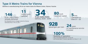Infografika k novému metru. Foto: Siemens