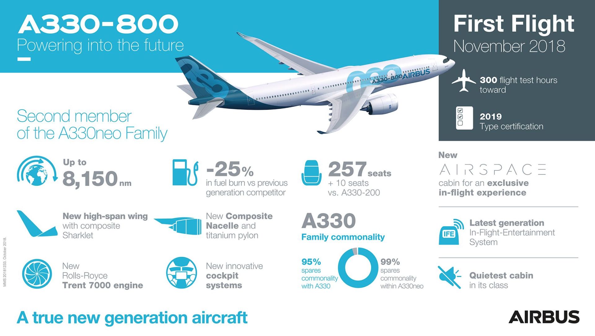 Infografika k novému A330-800