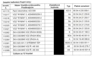Seznam vozidel převáděných z VÚŽ na ČD. Pramen: smlouva