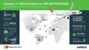 Infografika k A321LR. Foto: Airbus
