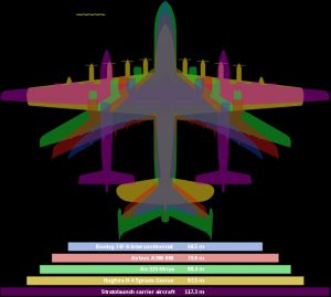 Porovnání rozpětí největších letadel na světě. Foto: Wikimedia Commons