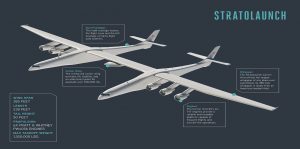 Infografika k letadlu Stratolaunch a jeho fungování. Foto: Stratolaunch