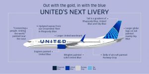 Nové zbarvení United Airlines. Foto: United
