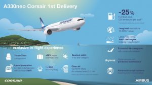 Infografika k novému A330neo pro Corsair