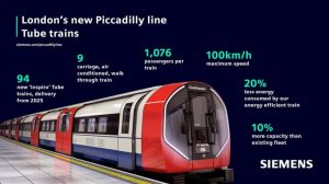 Nové soupravy metra pro Londýn. Foto: Siemens Mobility