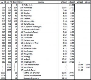 Draft timetable for the train Prague - Brennero / Landeck-Zamst