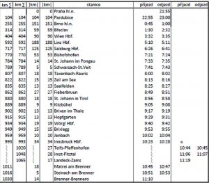 Návrh jízdního řádu pro vlak Praha - Brennero / Landeck-Zamst