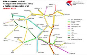 Plánované nasazení vlaků v Královéhradeckém kraji na jednotlivé tratě