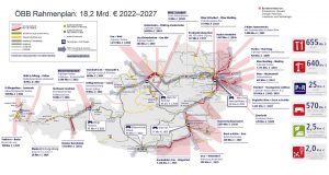 Rámcový plán rozvoje rakouské železnice. Pramen: BMK