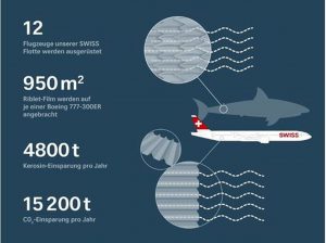 Infografika k technologii AeroSHARK. Foto: Swiss