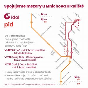Infografika k rozšíření spolupráce PID a IDOL. Foto: IDOL