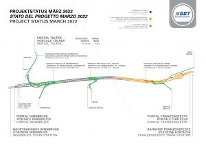 Infografika k tunelu Brenner. Pramen: BBT