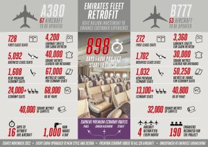 Infografika k modernizačnímu programu Emirates. Foto: Emirates