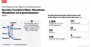 Infografika k opravě Riedbahn. Foto: DB