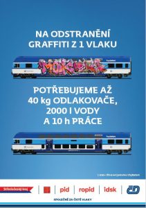 Kampaň ČD proto vandalismu. Pramen: České dráhy