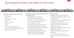 Infografika k jednotce RABe 512 IR-Dosto. Foto:  SBB