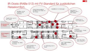 Infografika k jednotce RABe 512 IR-Dosto. Foto:  SBB