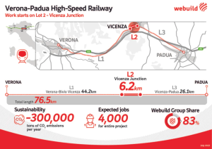 Uzel Vicenza na vysokorychlostní trati z Verony do města Padova. Zdroj: Webuildgroup