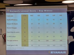 Analýza nákladů Ryanairu a konkurence. Foto: Zdopravy.cz 