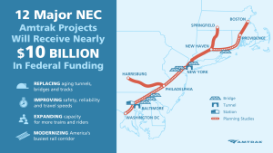 Plán investic na modernizaci koridoru na severovýchodě USA. Foto: Amtrak