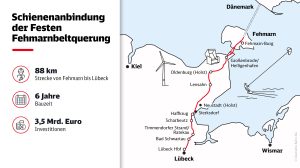 Trasa nového spojení mezi Německem a Dánskem. Foto: DB