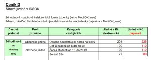 Zdražení papírových jízdenek na 24 hodin, Olomoucký kraj, všechny zóny. Zdroj: IDSOK 