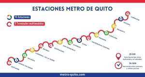 Plán metra Quito