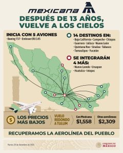 Mapa sítě linek Mexicany. Foto: Gobierno de Mexico