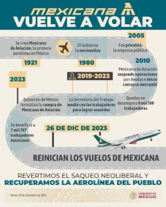 Historie Mexicany. Foto: Gobierno de Mexico