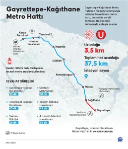Infografika k nové části metra M11 v Istanbulu. Foto: Anadolu Agency