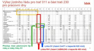 Návrh pásmového jízdního řádu na trati 011. Foto: IDSK