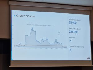 DDoS útok na Letiště Praha v říjnu 2023. 