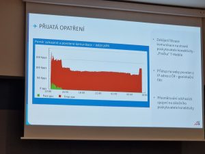 DDoS útok na Letiště Praha v říjnu 2023. 
