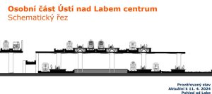 Návrh uspořádání stanice Ústí nad Labem centrum. Foto: Správa železnic