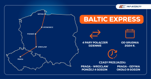 Infografika k Baltic Expressu. Foto: PKP Intercity