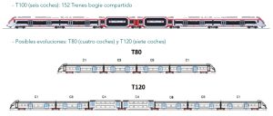 Nová jednotka Alstom Coradia Stream HC pro španělské dráhy. Foto: Alstom