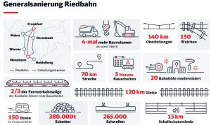 Infografika k výluce na Riedbahn. Foto: Deutsche Bahn