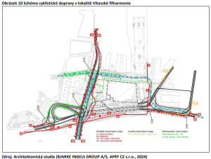 Dopravní řešení okolí Vltavské filharmonie. Zdroj: Dokumentace EIA