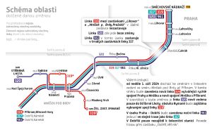 Organizace provozu mezi Prahou a Mníškem pod Brdy od 1.9. 2024. Foto: PID