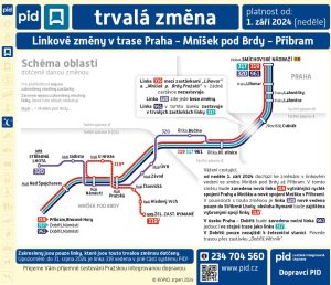 Přehled změn jízdních řádů na Mníšecku. Foto: PID