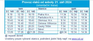 Jízdní řády ČD na Ostravsko a Slovensko po povodních. Pramen: ČD