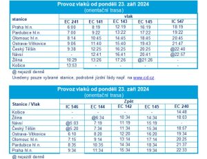 Jízdní řády ČD na Ostravsko a Slovensko po povodních. Pramen: ČD