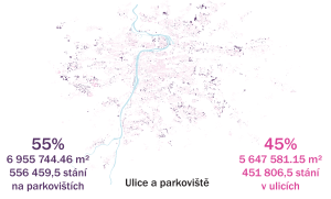 Parkovací místa v Praze. Zdroj: Peter Bednár, JCA