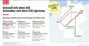 Infografika k rozšíření spojů ICE Sprinter. Foto: DB