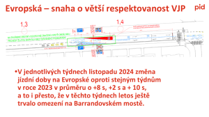 Zpožďování linek. Zdroj: ROPID