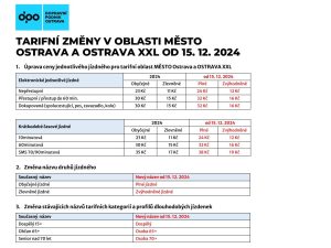 Přehled tarifních změn v oblasti město Ostrava a Ostrava XXL od 15. 12. 2024.Zdroj: DPO