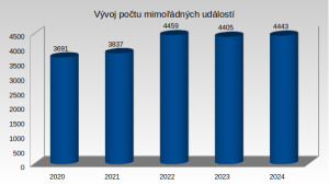 Statistiky české železnice za rok 2024. Foto: Drážní inspekce