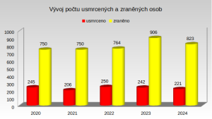 Statistiky české železnice za rok 2024. Foto: Drážní inspekce